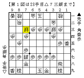 第１図