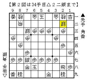 第２図