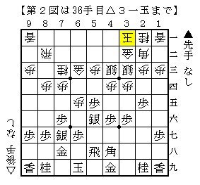 第２図