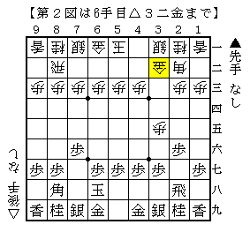 第２図