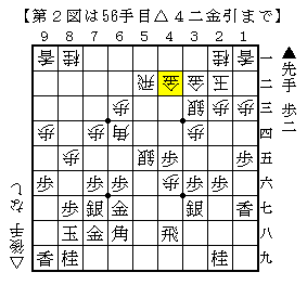 第２図