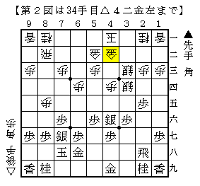 第２図