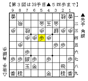 第３図