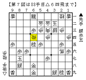 第７図