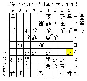 第２図