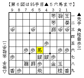 第６図