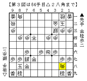 第３図