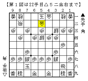 第１図