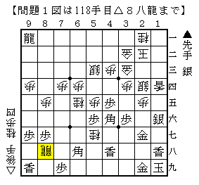 問題１図