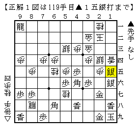 正解１図