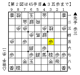 第２図