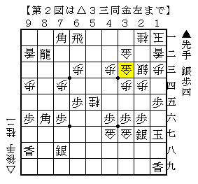 第２図