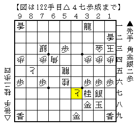 問題図